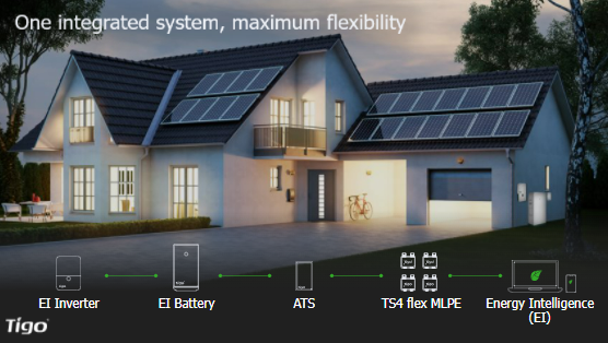 Tigo Ei Residential Solution Webinar